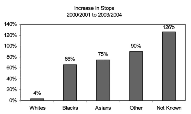 Figure 1. Source: Statewatch, Vol. 15, No. 1, 2005.